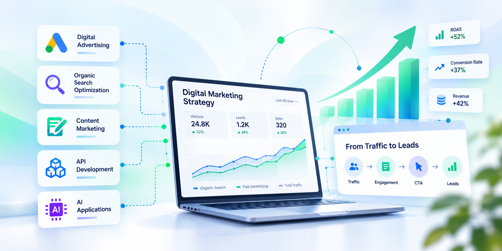 Digital Marketing